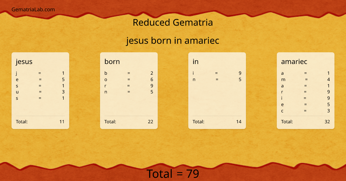 jesus born in amariec in reduced Gematria
